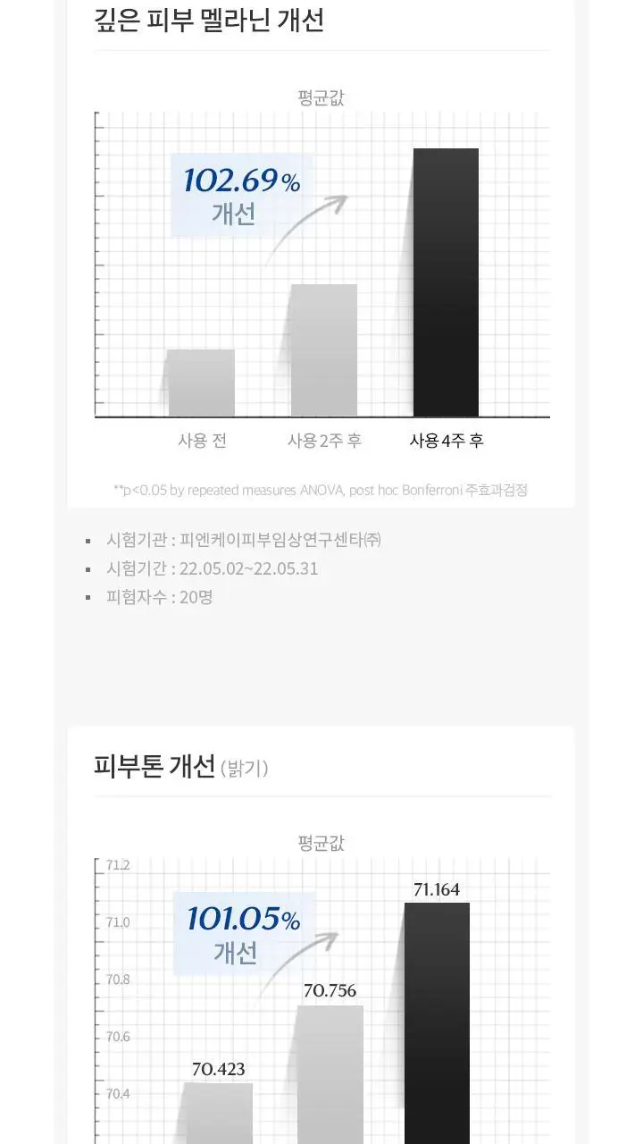 [잡티케어] 디마르3 에트셀 멜라토닉 앰플 70ml 상세페이지 8